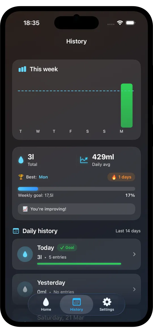GlassWater screenshot 3